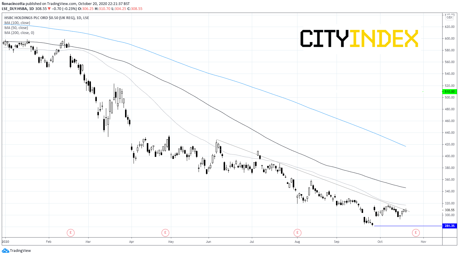英國銀行業(yè)業(yè)績有望開始企穩(wěn)？